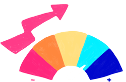 Grafico de performance